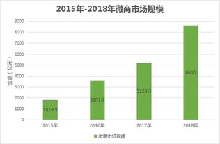 農業品牌朋友圈差異化變現路徑及營銷策劃分析